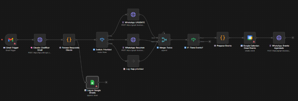 n8n Email Triage and Calendar Scheduling