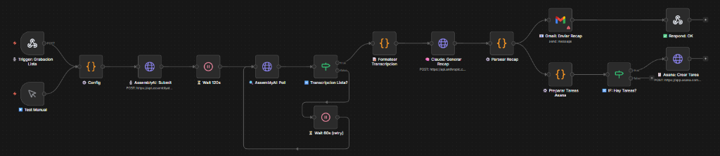 n8n Meeting Recap to Asana Workflow