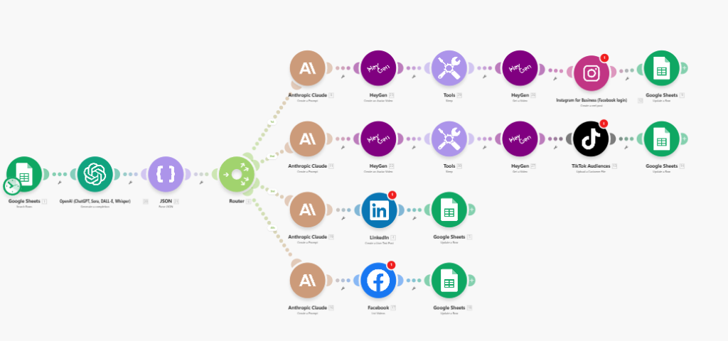 n8n Omnichannel Social Media Automation Workflow