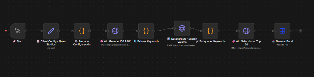 n8n SEO Keyword Research Automation