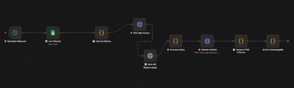 n8n Automated SEO Reporting Workflow