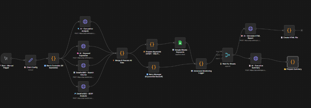 Mega-Estrategia SEO Full-Scale