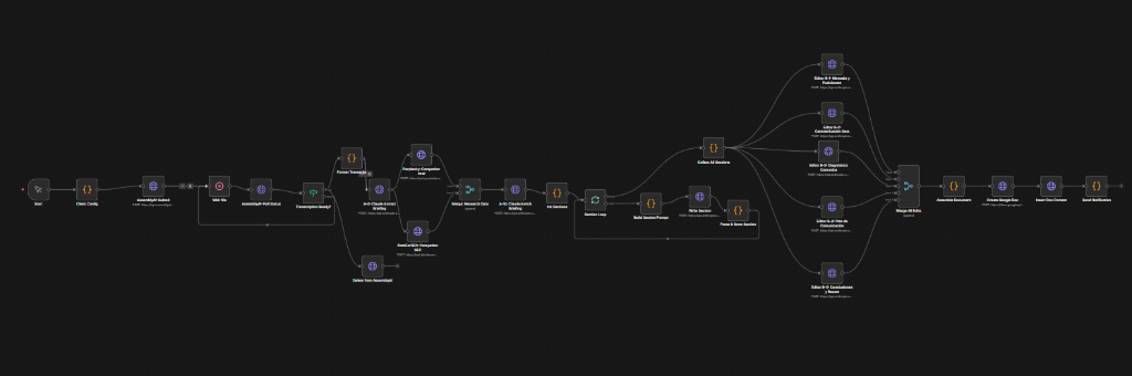 n8n Strategy Generation Workflow